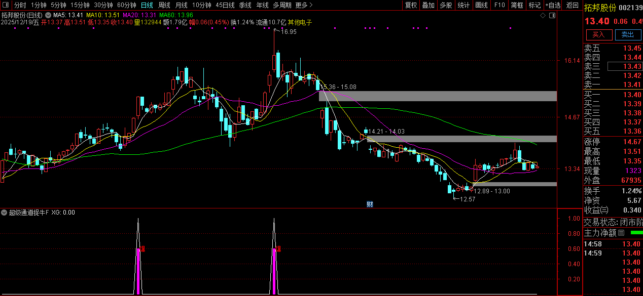 通达信【超级通道捉牛妖】量化选股_展示图_02