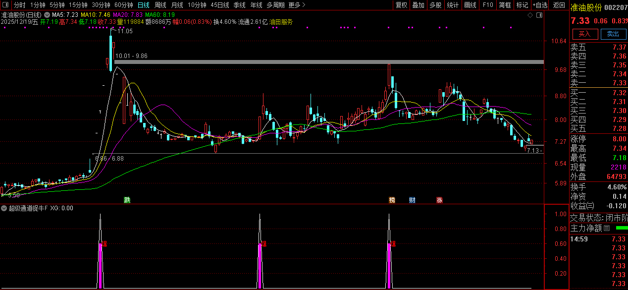 通达信【超级通道捉牛妖】量化选股_展示图_11
