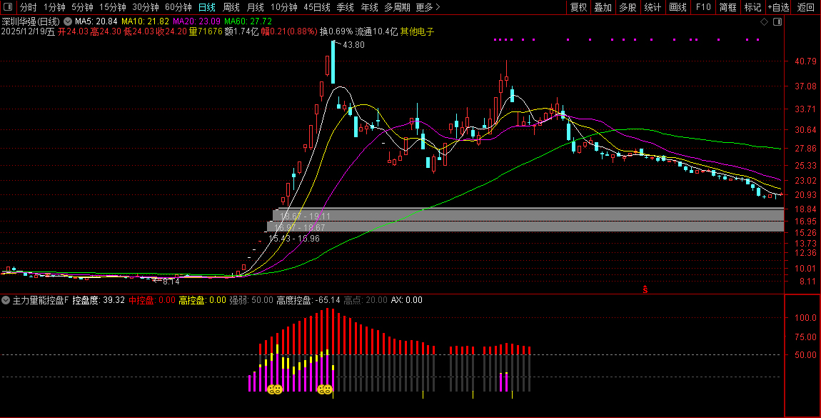 通达信〖主力量能控盘度〗副图指标_展示图_04