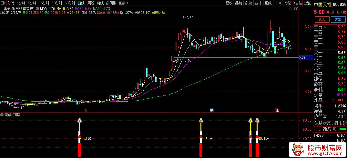 通达信〖拐点灯塔〗副图+选股_展示图_05
