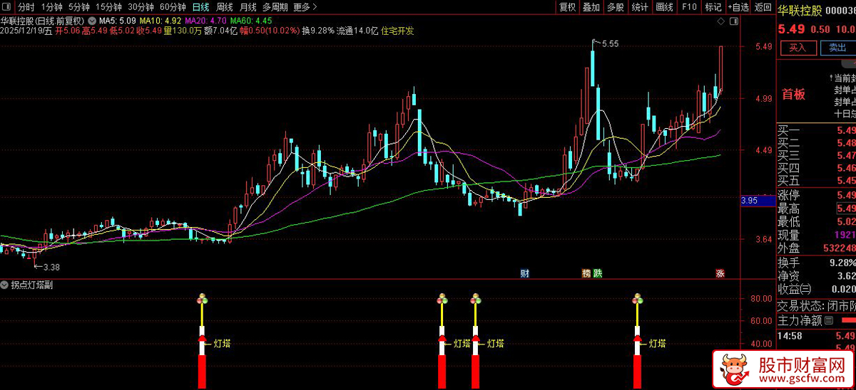 通达信〖拐点灯塔〗副图+选股_展示图_06