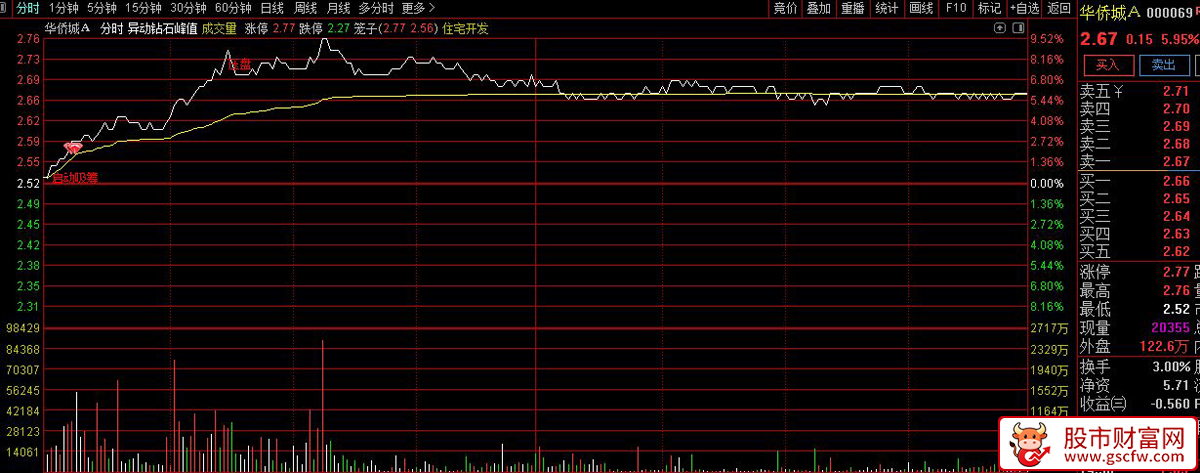 通达信〖异动启动吸筹〗分时主图指标_展示图_06