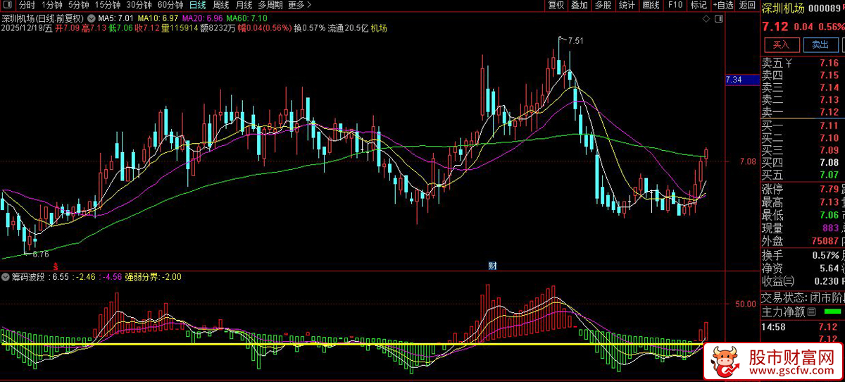 通达信〖筹码波段〗主力动向一目了然_展示图_03