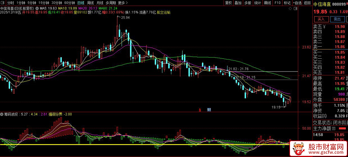 通达信〖筹码波段〗主力动向一目了然_展示图_05