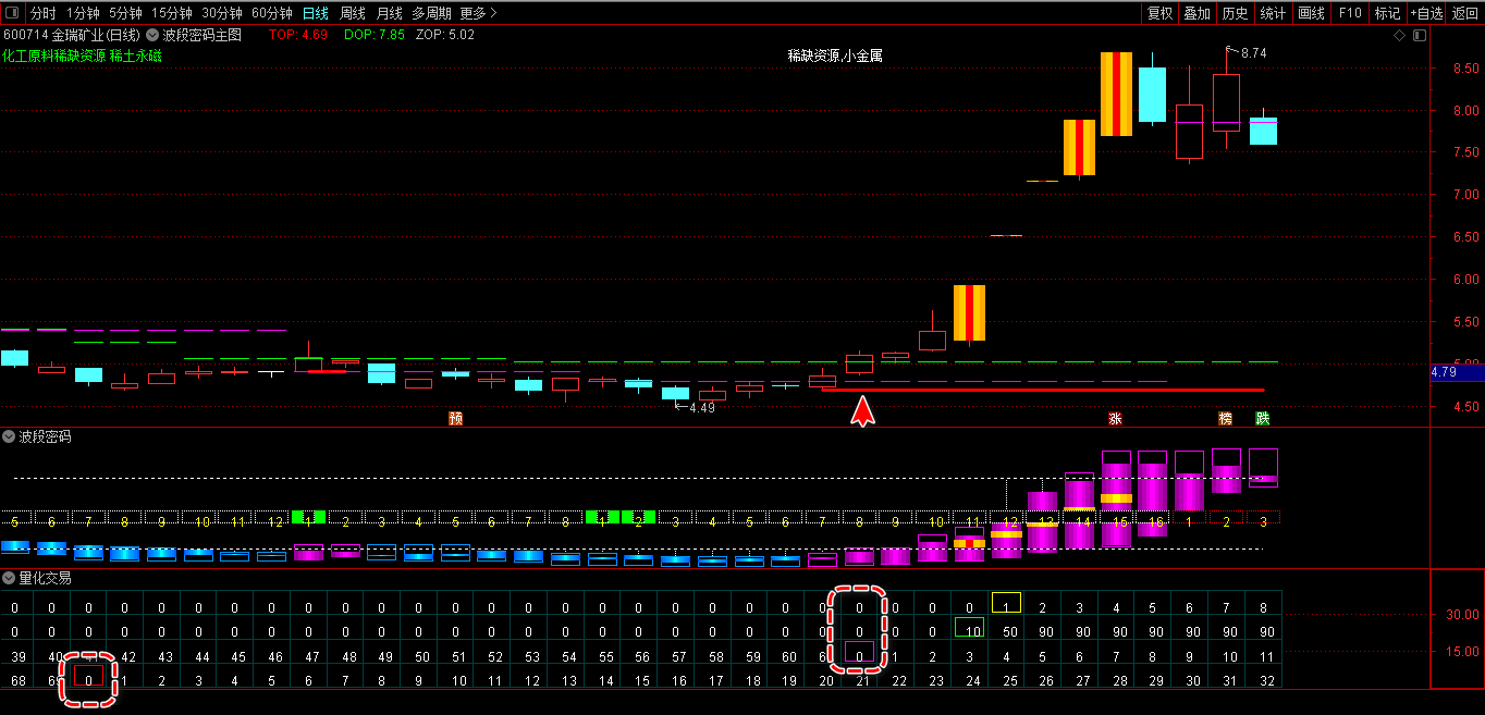 通达信【猎杀涨停板】新版全套指标_展示图_01