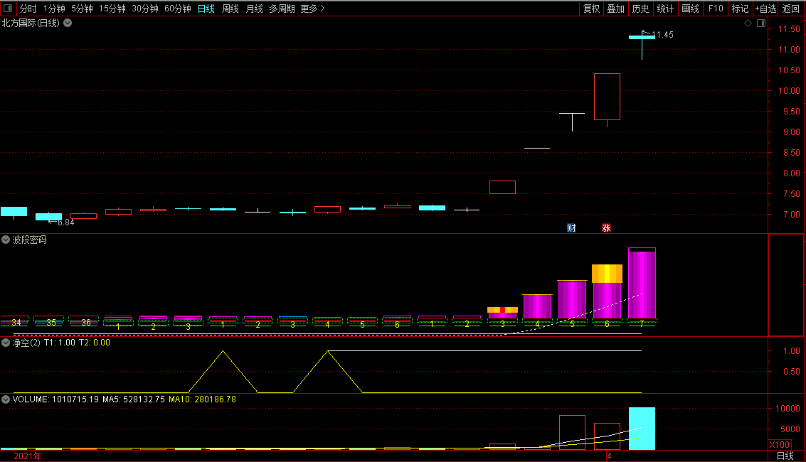 通达信【猎杀涨停板】新版全套指标_展示图_14