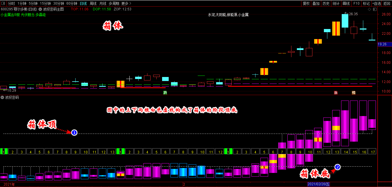 通达信【猎杀涨停板】新版全套指标_展示图_15