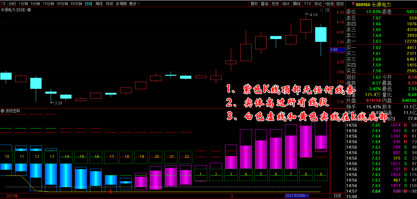 通达信【猎杀涨停板】新版全套指标_展示图_12