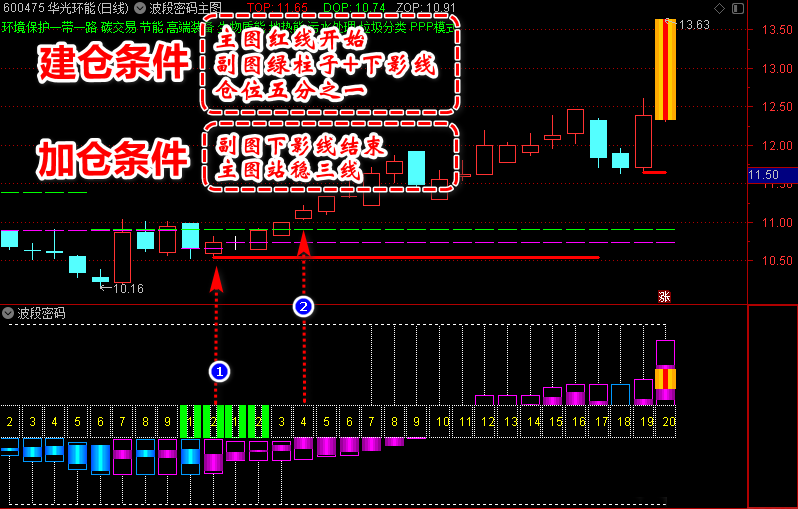 通达信【猎杀涨停板】新版全套指标_展示图_18