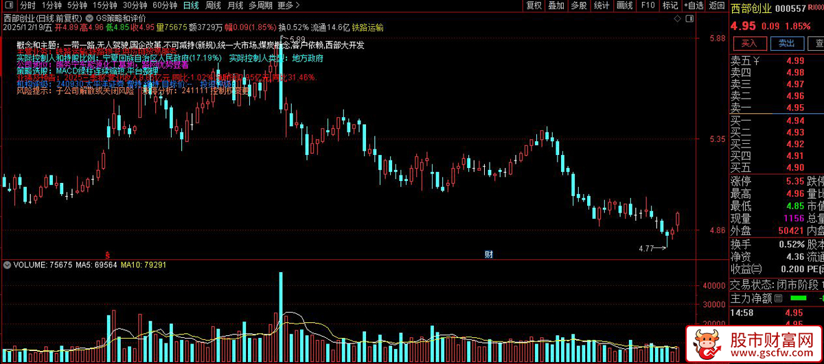 通达信〖GS策略和评价〗主图指标_展示图_03