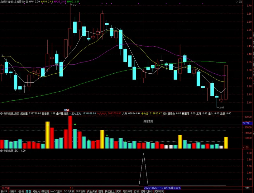 通达信【极致缩量】识别市场中的极度缩量形态_展示图_04