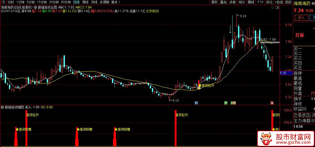 通达信〖游资吸筹拉升〗主副图+选股_展示图_02
