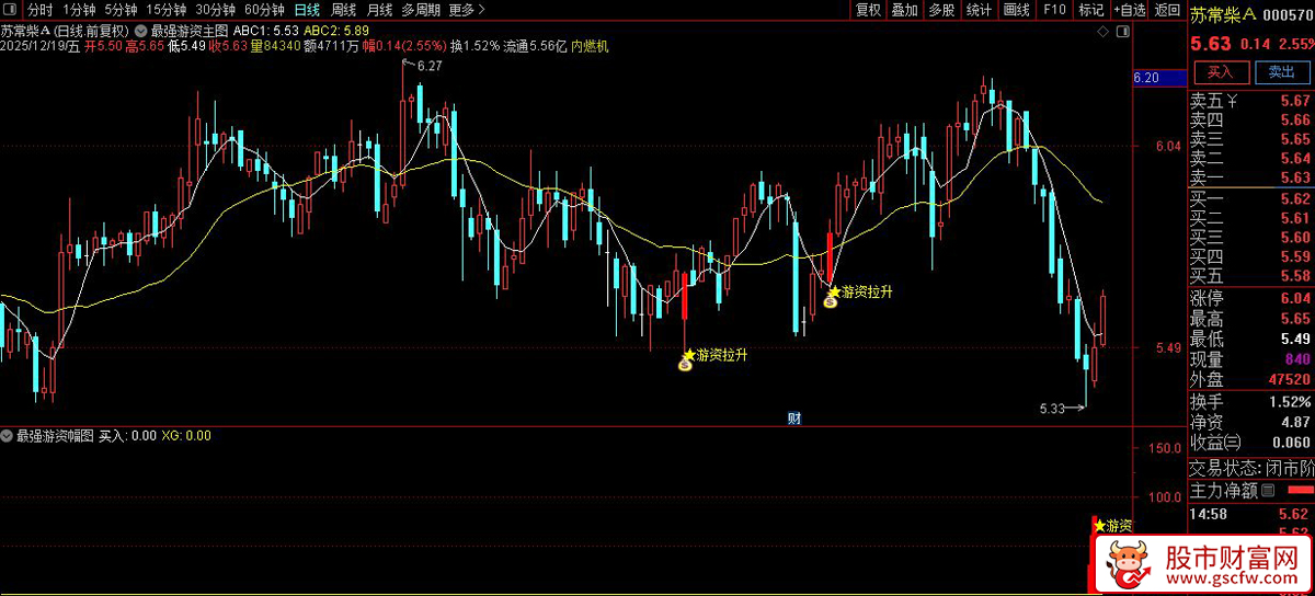 通达信〖游资吸筹拉升〗主副图+选股_展示图_04