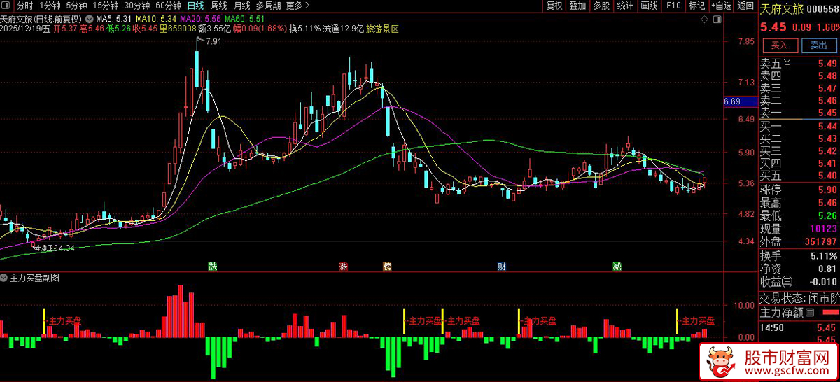 通达信〖主力买盘〗副图+选股_展示图_01