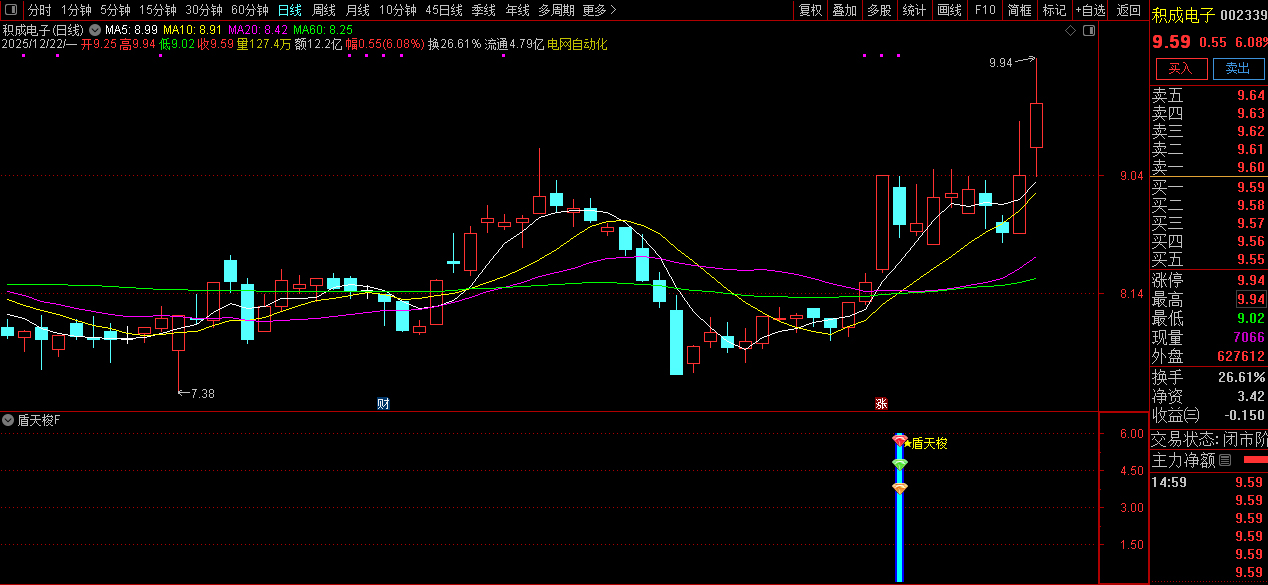 通达信【盾天梭】副图+选股指标_展示图_01