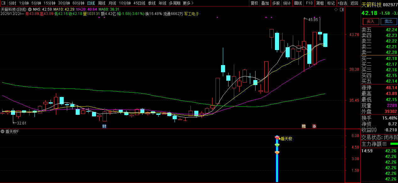 通达信【盾天梭】副图+选股指标_展示图_02