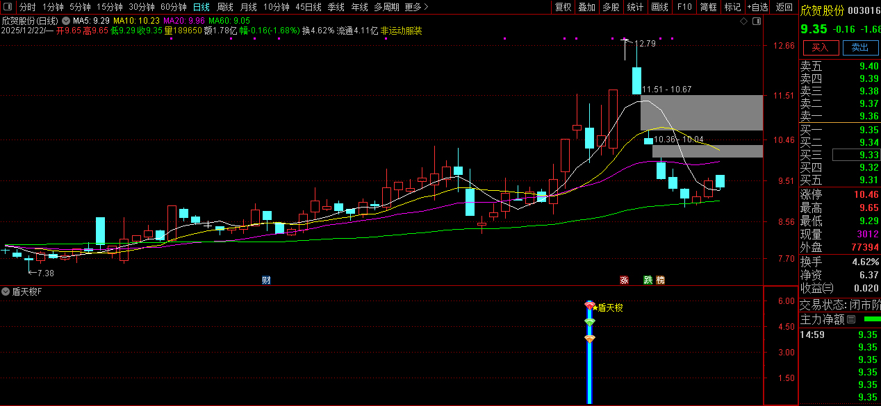 通达信【盾天梭】副图+选股指标_展示图_03