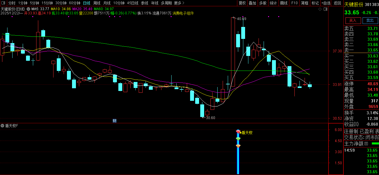 通达信【盾天梭】副图+选股指标_展示图_08