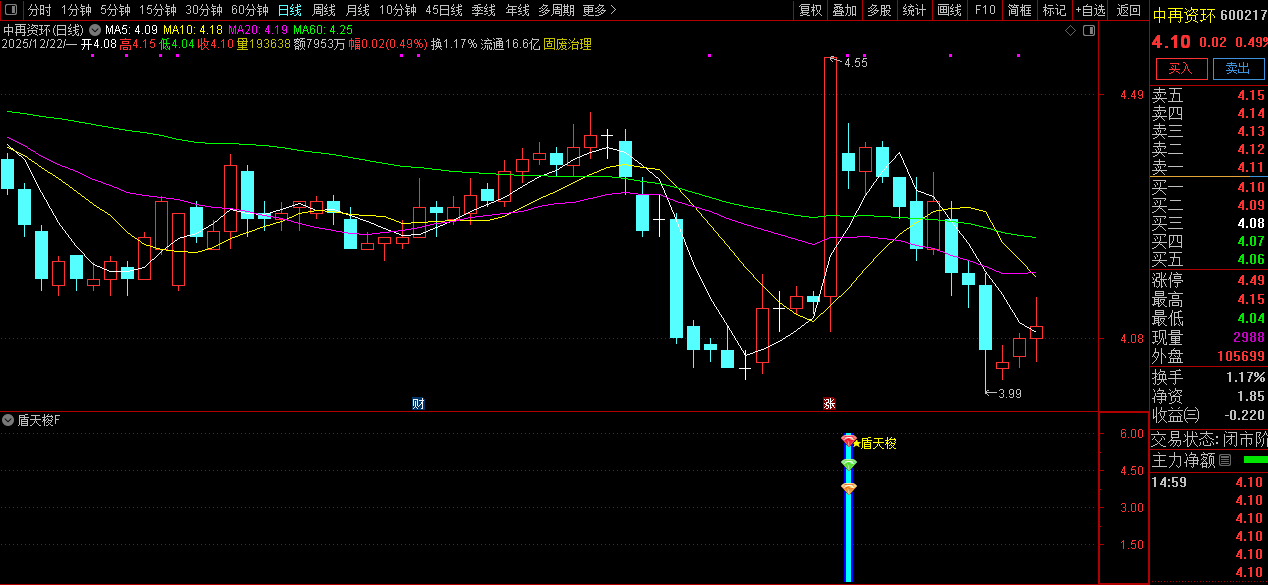 通达信【盾天梭】副图+选股指标_展示图_09