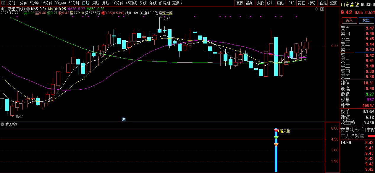 通达信【盾天梭】副图+选股指标_展示图_11
