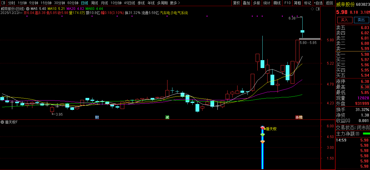 通达信【盾天梭】副图+选股指标_展示图_12