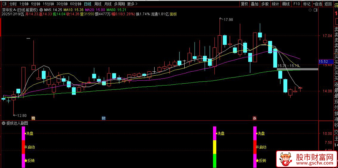 通达信〖捉妖达人〗副图+选股指标_展示图_01