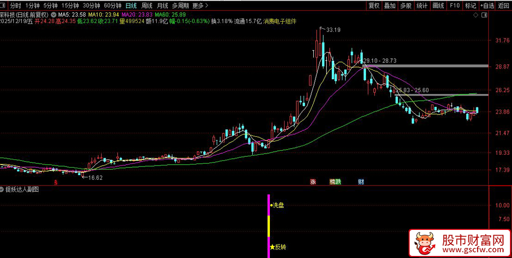 通达信〖捉妖达人〗副图+选股指标_展示图_02