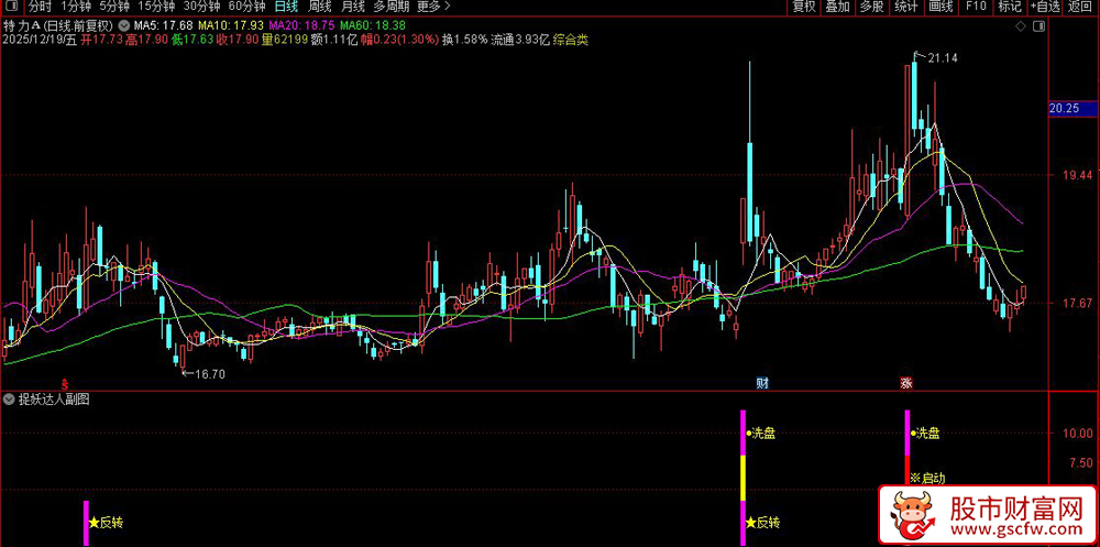 通达信〖捉妖达人〗副图+选股指标_展示图_03
