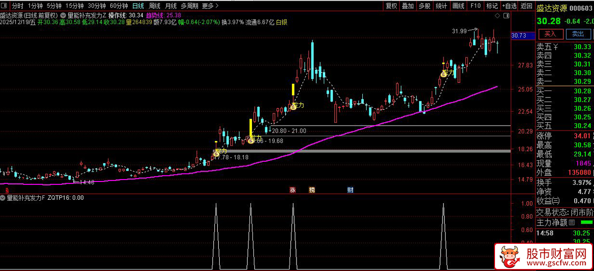 通达信〖量能补充发力〗主副图+选股_展示图_03