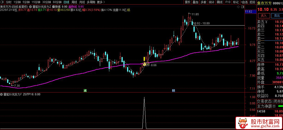 通达信〖量能补充发力〗主副图+选股_展示图_05