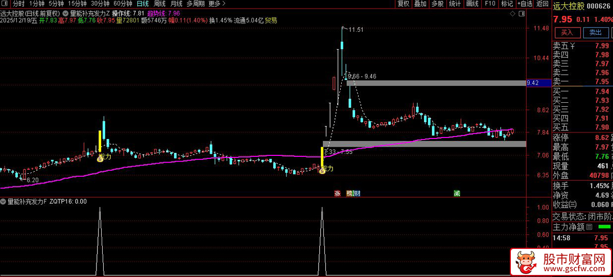 通达信〖量能补充发力〗主副图+选股_展示图_08