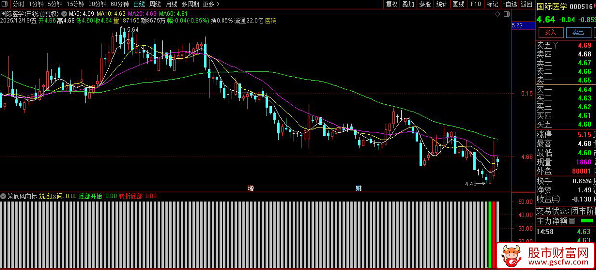 通达信〖筑底风向标〗副图+选股_展示图_02