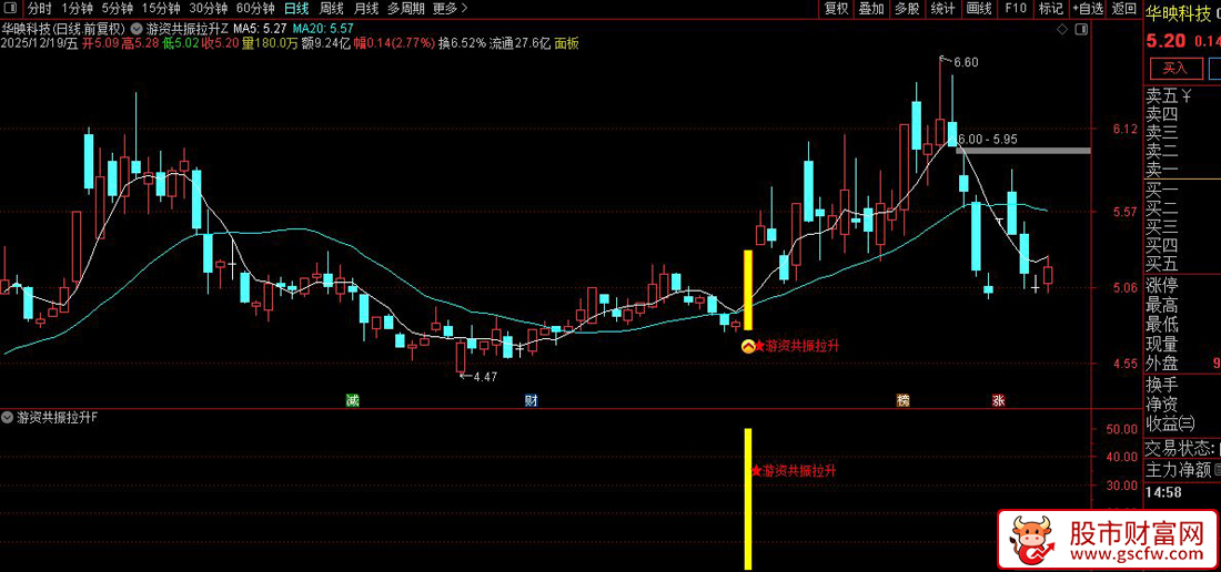 通达信〖游资共振拉升〗以筹码分布和价格判断共振拉升_展示图_02