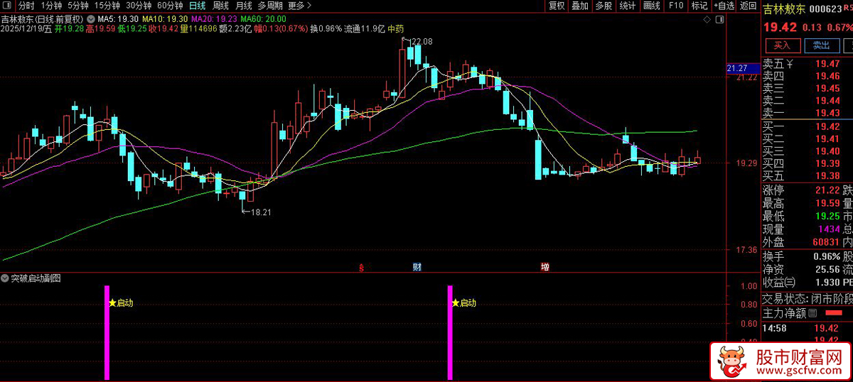 通达信〖突破启动〗副图+选股_展示图_02