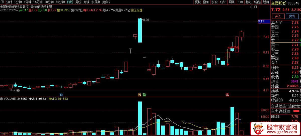 通达信〖大师捉妖〗主图+选股_展示图_01