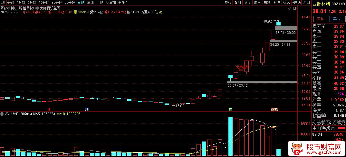 通达信〖大师捉妖〗主图+选股_展示图_06