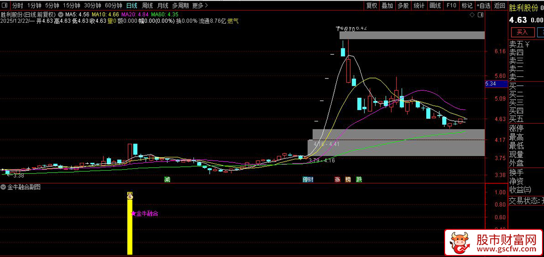 通达信〖金牛融合〗副图+选股指标_展示图_02