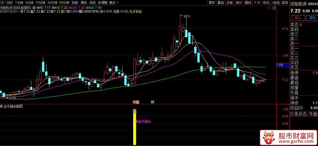 通达信〖金牛融合〗副图+选股指标_展示图_04