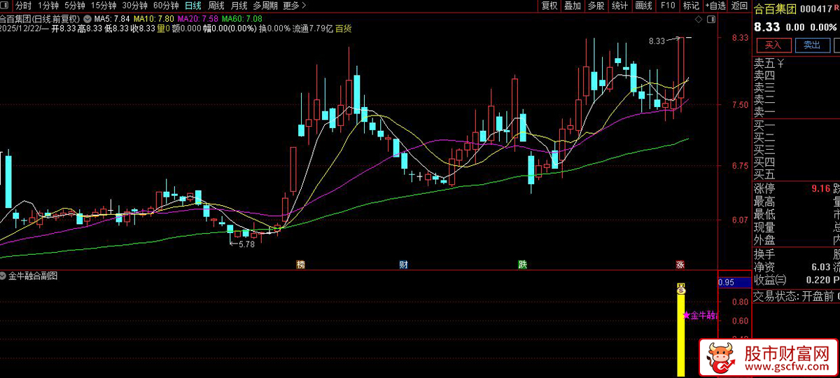 通达信〖金牛融合〗副图+选股指标_展示图_05