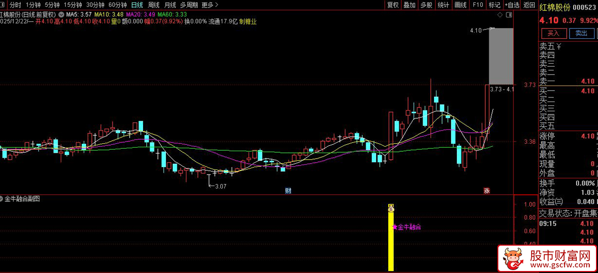 通达信〖金牛融合〗副图+选股指标_展示图_06