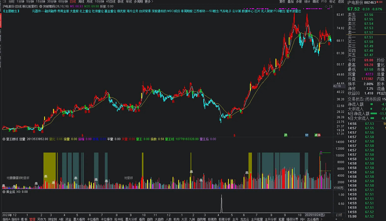 通达信【黄金底】副图+选股指标_展示图_04