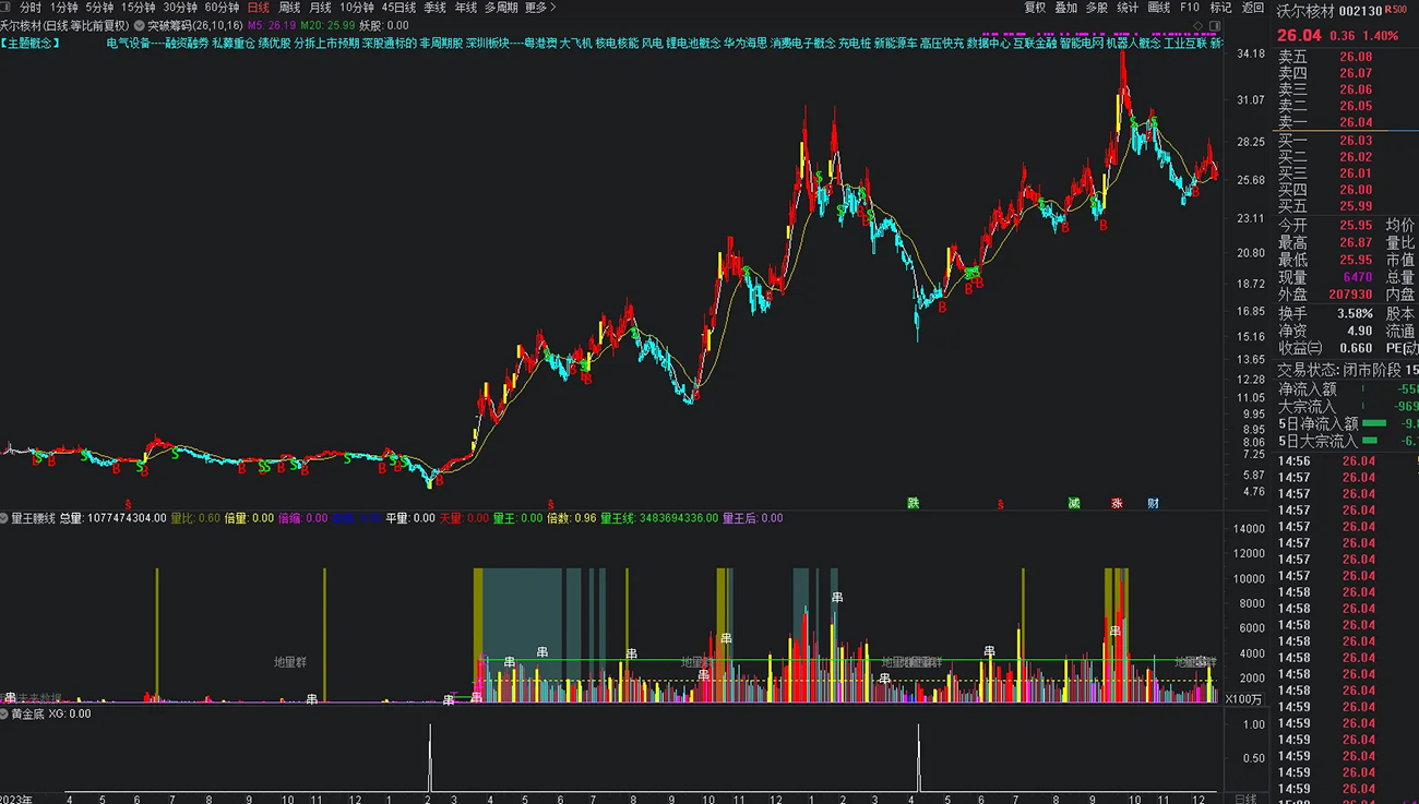 通达信【黄金底】副图+选股指标_展示图_11