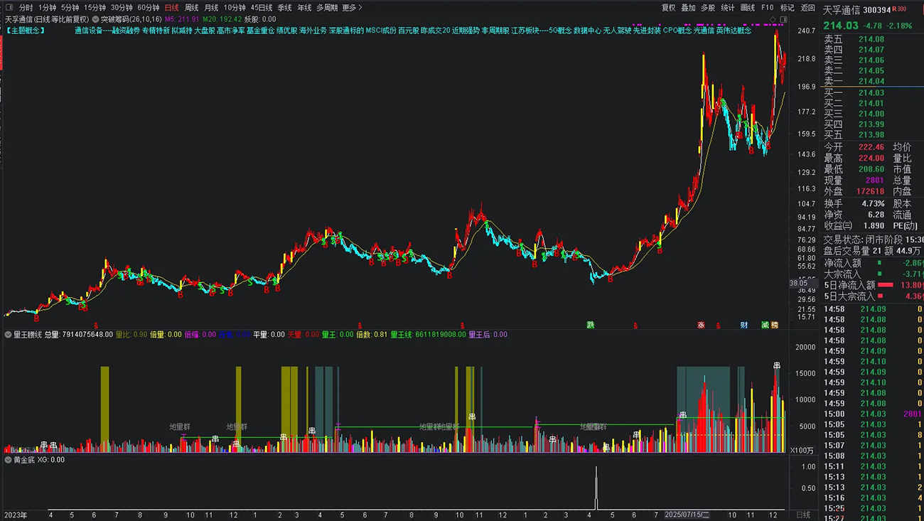 通达信【黄金底】副图+选股指标_展示图_14