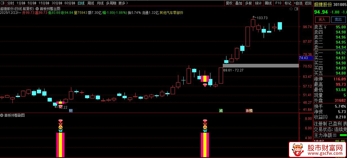 通达信〖首板预警〗精准筛选具备首板涨停潜力的个股_展示图_01