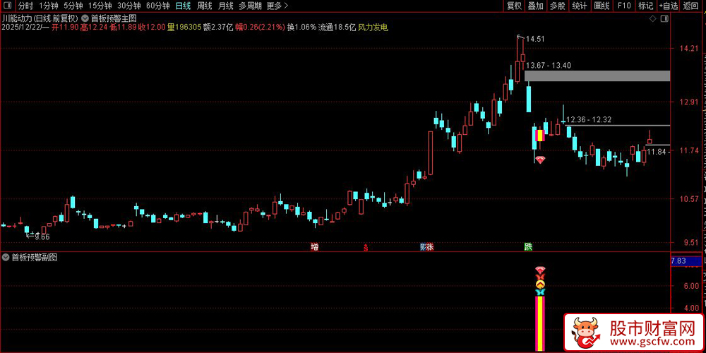 通达信〖首板预警〗精准筛选具备首板涨停潜力的个股_展示图_05