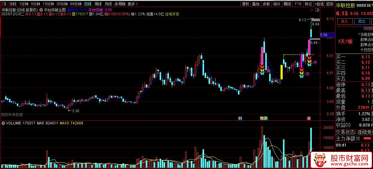 通达信〖平台突破〗主图+选股指标_展示图_03