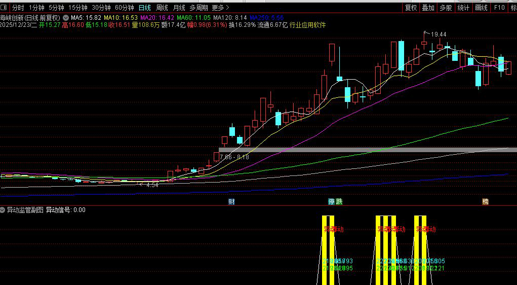 〖异动监管〗个股异动判断方法——与大盘指数对比捕捉显著超越个股_展示图_01
