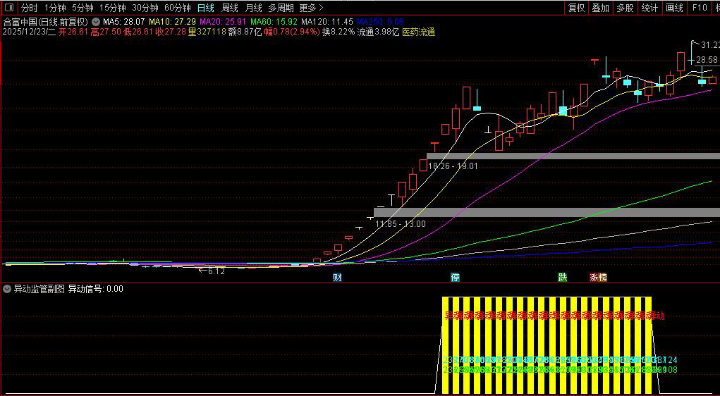 〖异动监管〗个股异动判断方法——与大盘指数对比捕捉显著超越个股_展示图_02