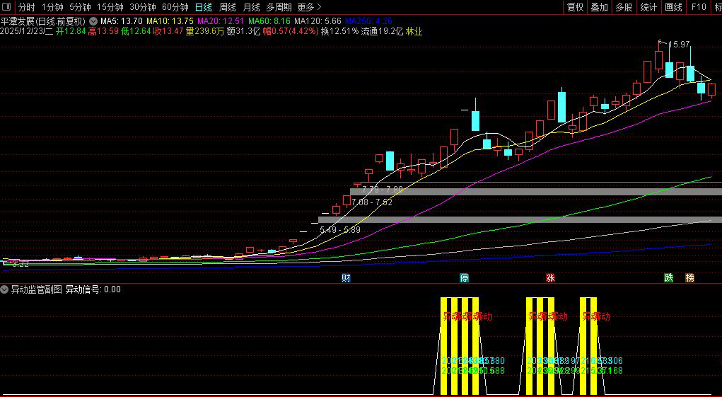 〖异动监管〗个股异动判断方法——与大盘指数对比捕捉显著超越个股_展示图_03