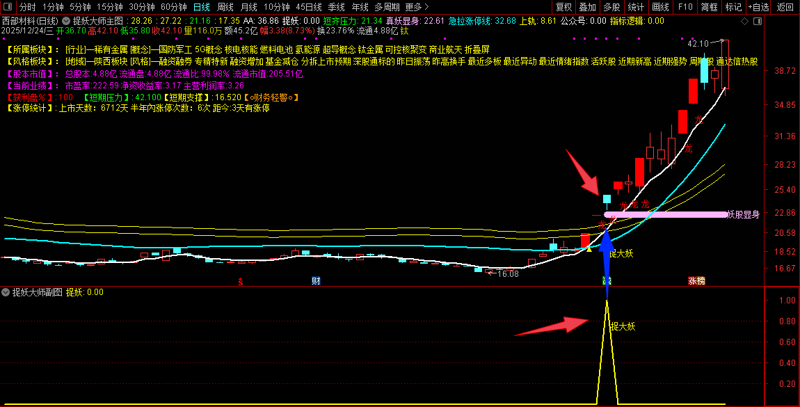 通达信【捉妖大师】主副图+选股_展示图_01